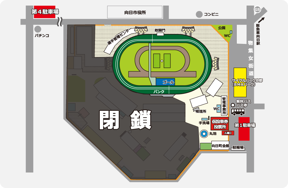 京都向日町競輪場