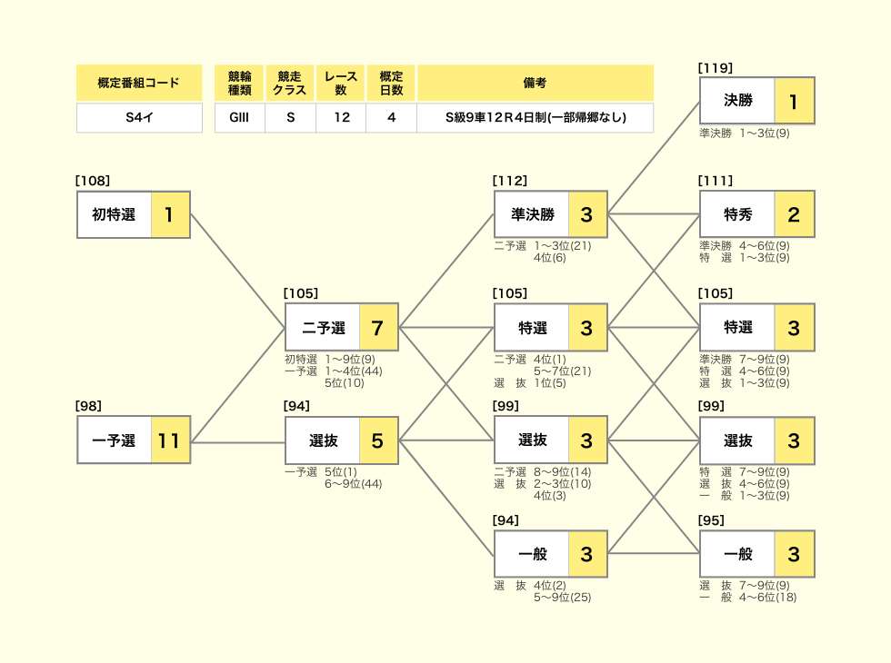 概定番組表