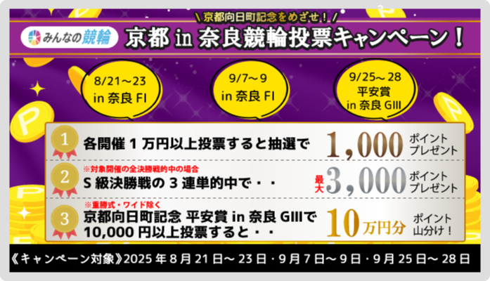 京都in奈良競輪投票キャンペーン