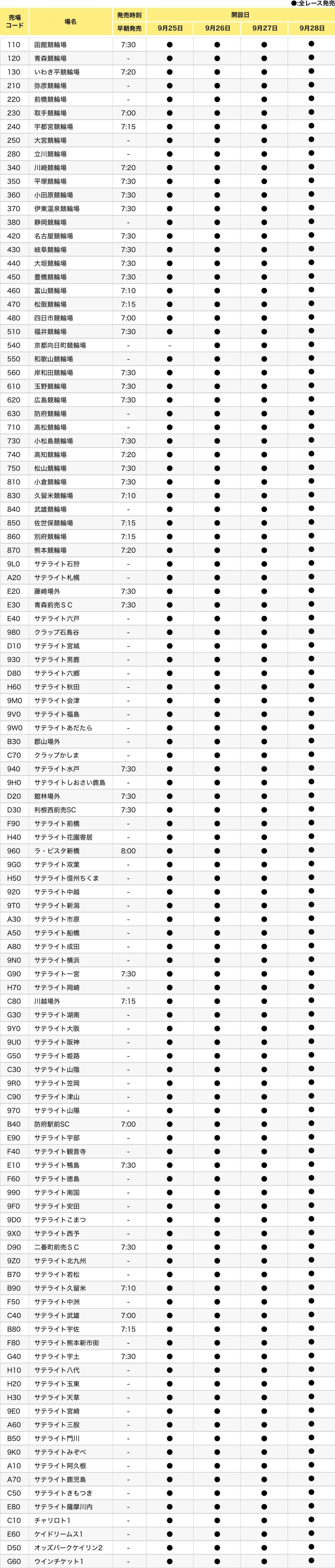 場外車券売場一覧
