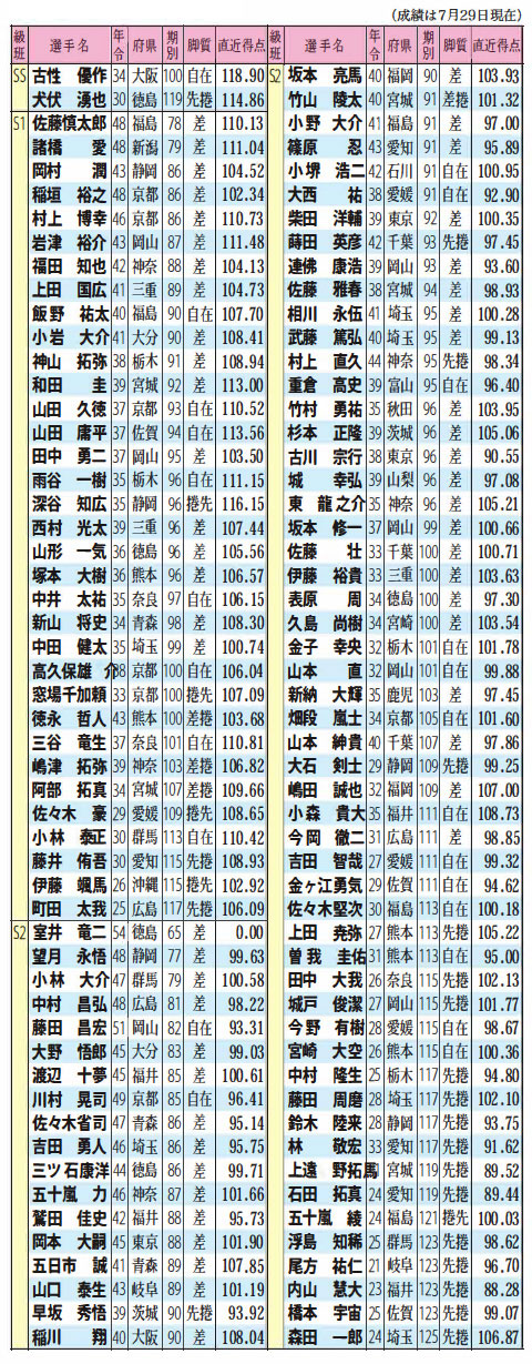 出場選手